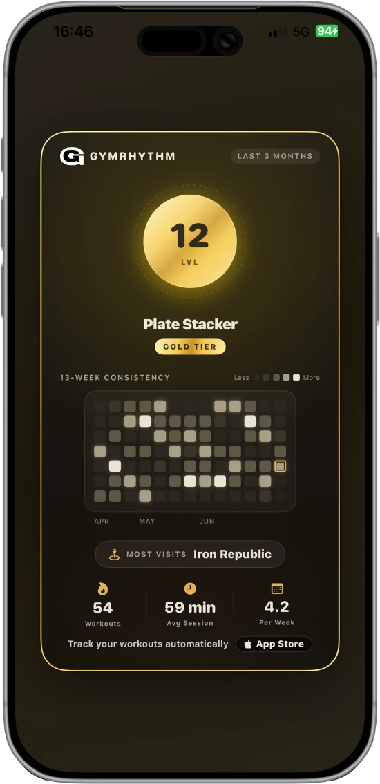 Shareable gym stats card with level, consistency heatmap and averages