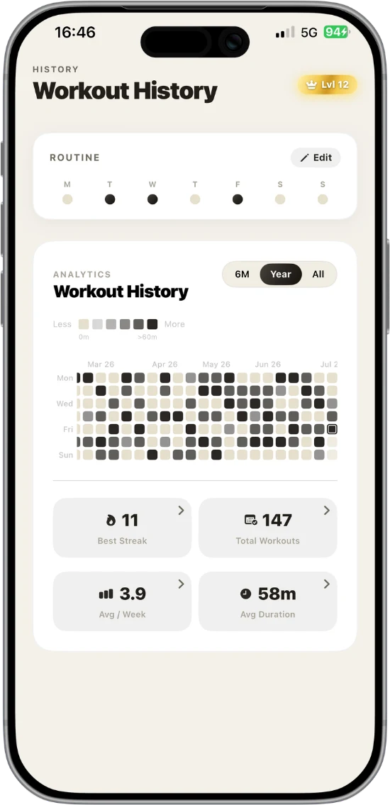 Workout History in GymRhythm with a year heatmap of gym visits, best streak, total workouts, weekly average and average session duration