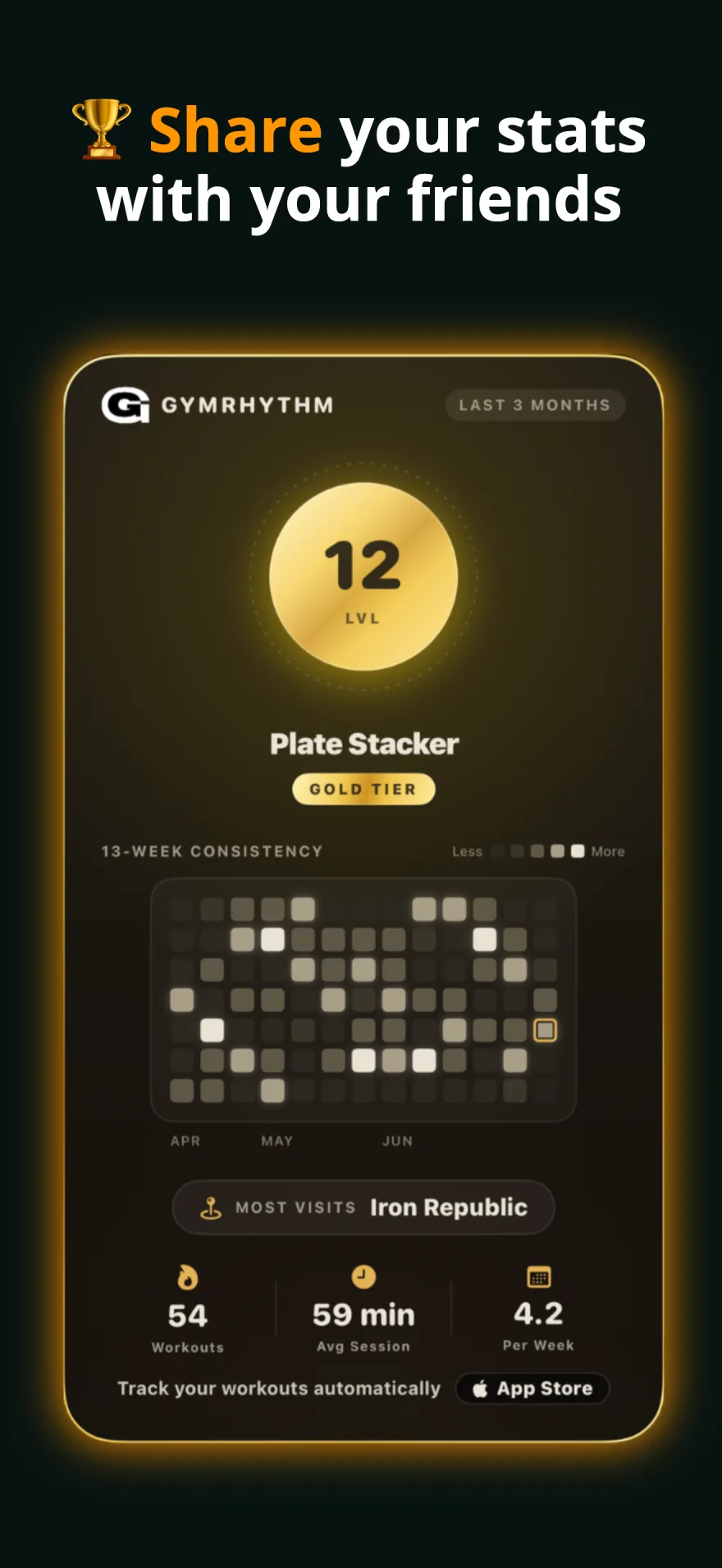 Shareable gym stats card with level, consistency heatmap and averages