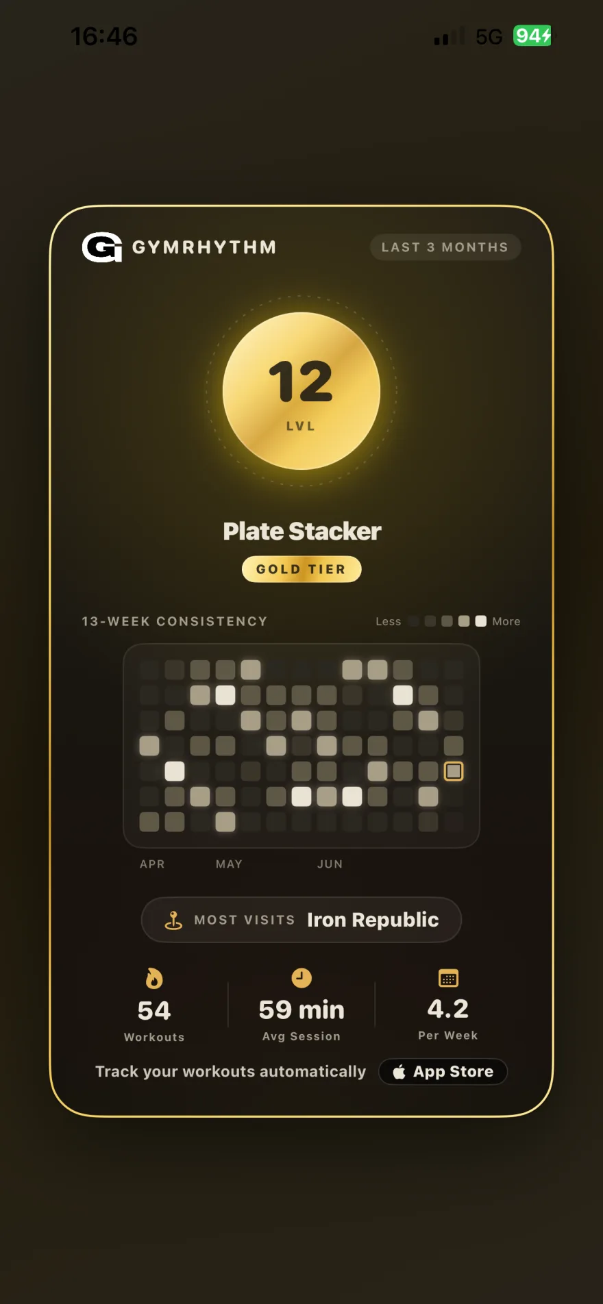 Shareable GymRhythm stats card with a 13 week consistency heatmap