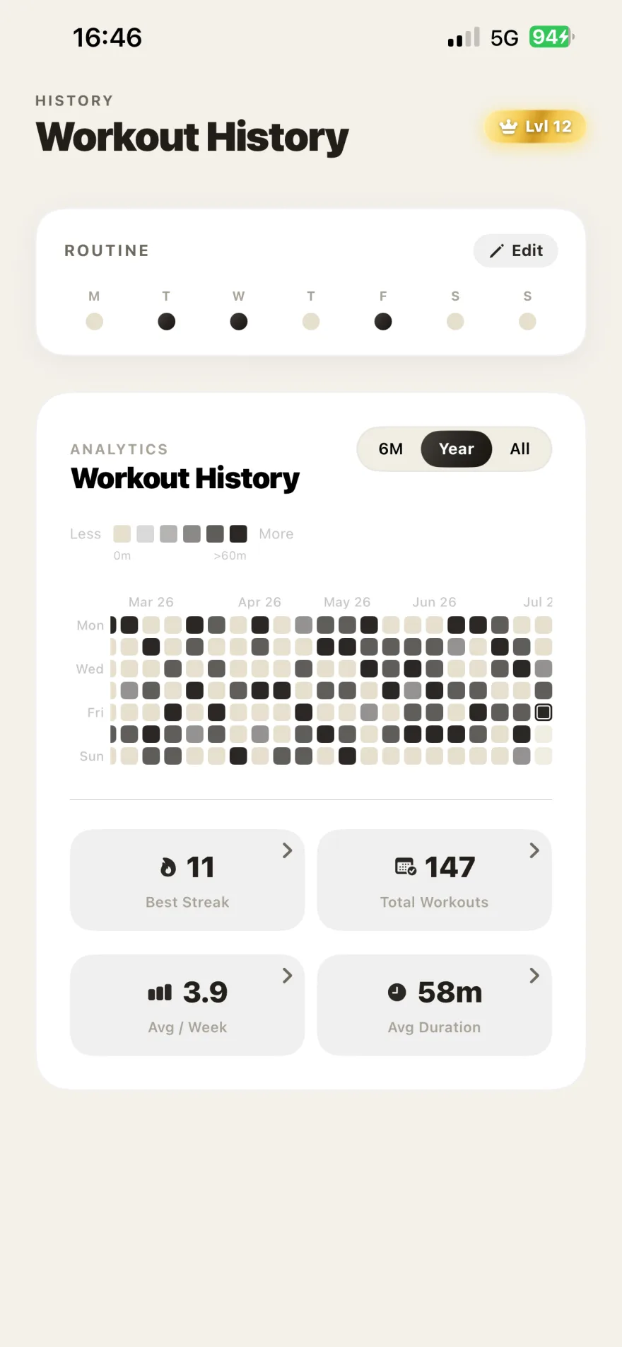 GitHub style year heatmap of gym visits in GymRhythm